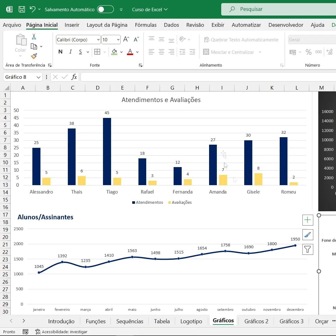 Gráficos de atendimentos, avaliações e evolução de assinantes criados no Excel